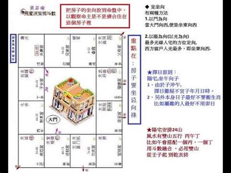 紫微斗數陽宅風水奇門遁甲